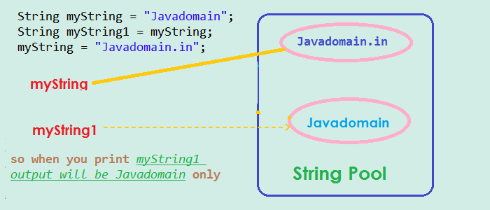 string-is-immutable-what-does-it-mean-ngdeveloper