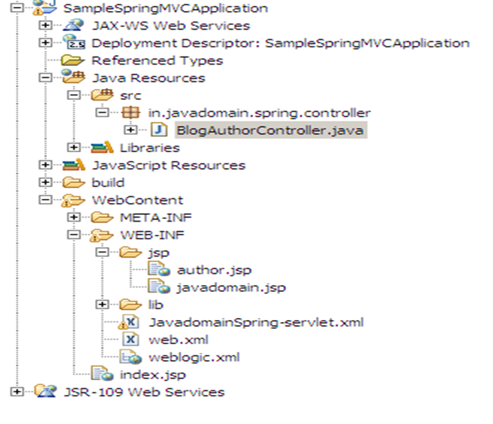 Spring Mvc Hello World Example Step By Step – NgDeveloper